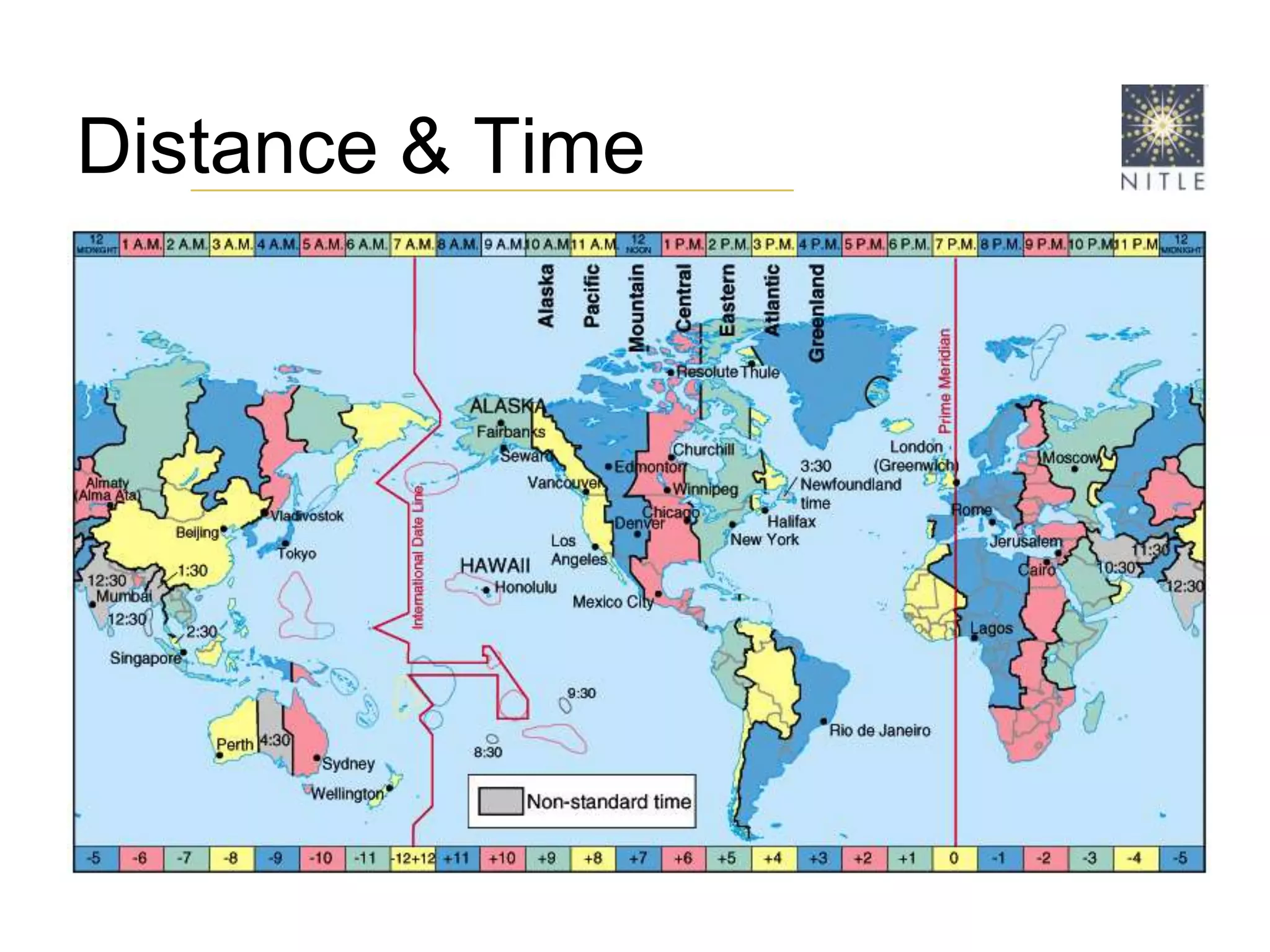 Distance & Time