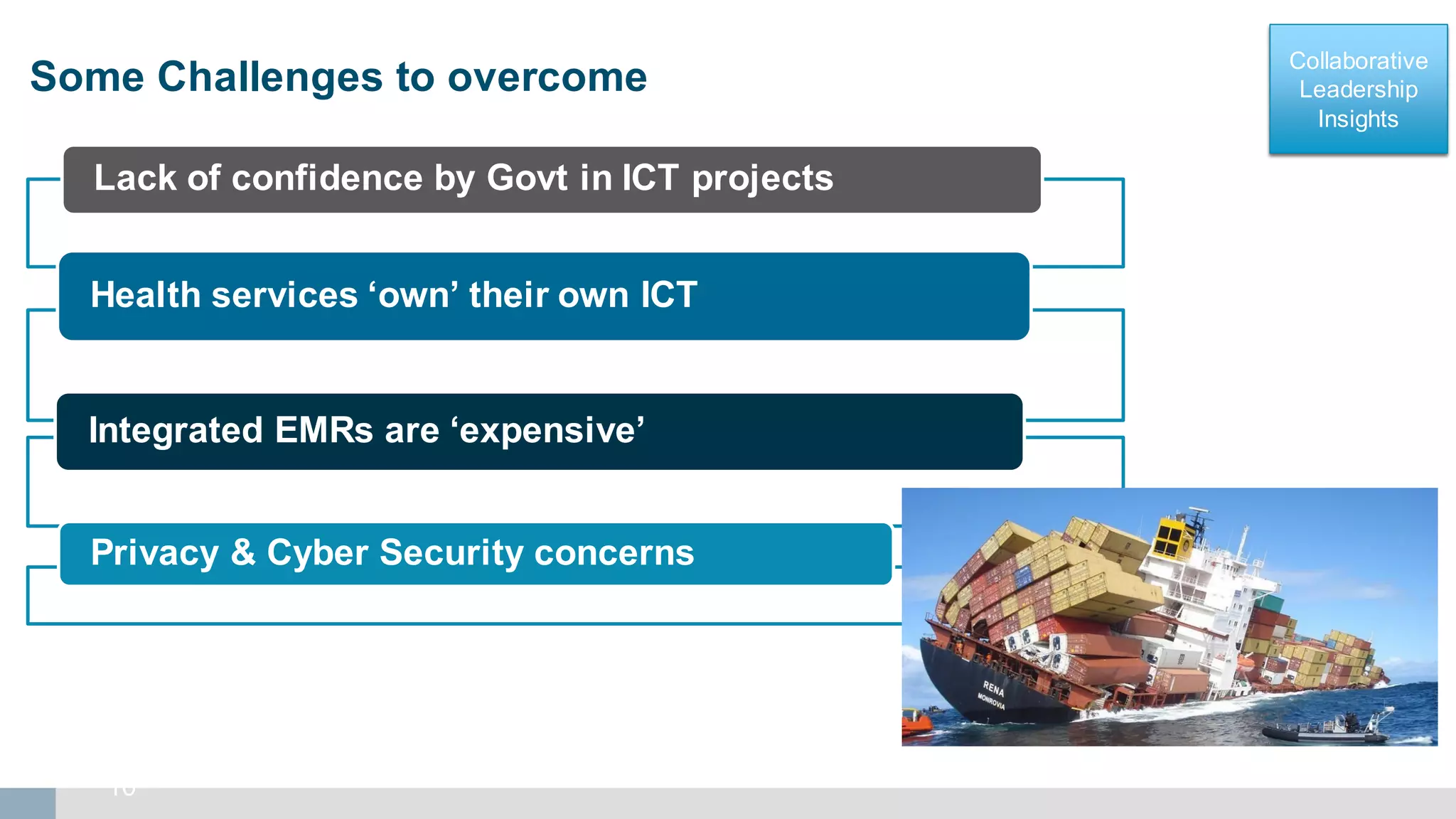 Collaborative
Leadership
Insights
Collaborative
Leadership
Insights
Lack of confidence by Govt in ICT projects
Health services ‘own’ their own ICT
Integrated EMRs are ‘expensive’
Privacy & Cyber Security concerns
10
4. What are some of the Risks & Issues we need to manage?
22 July 2015
Some Challenges to overcome
 