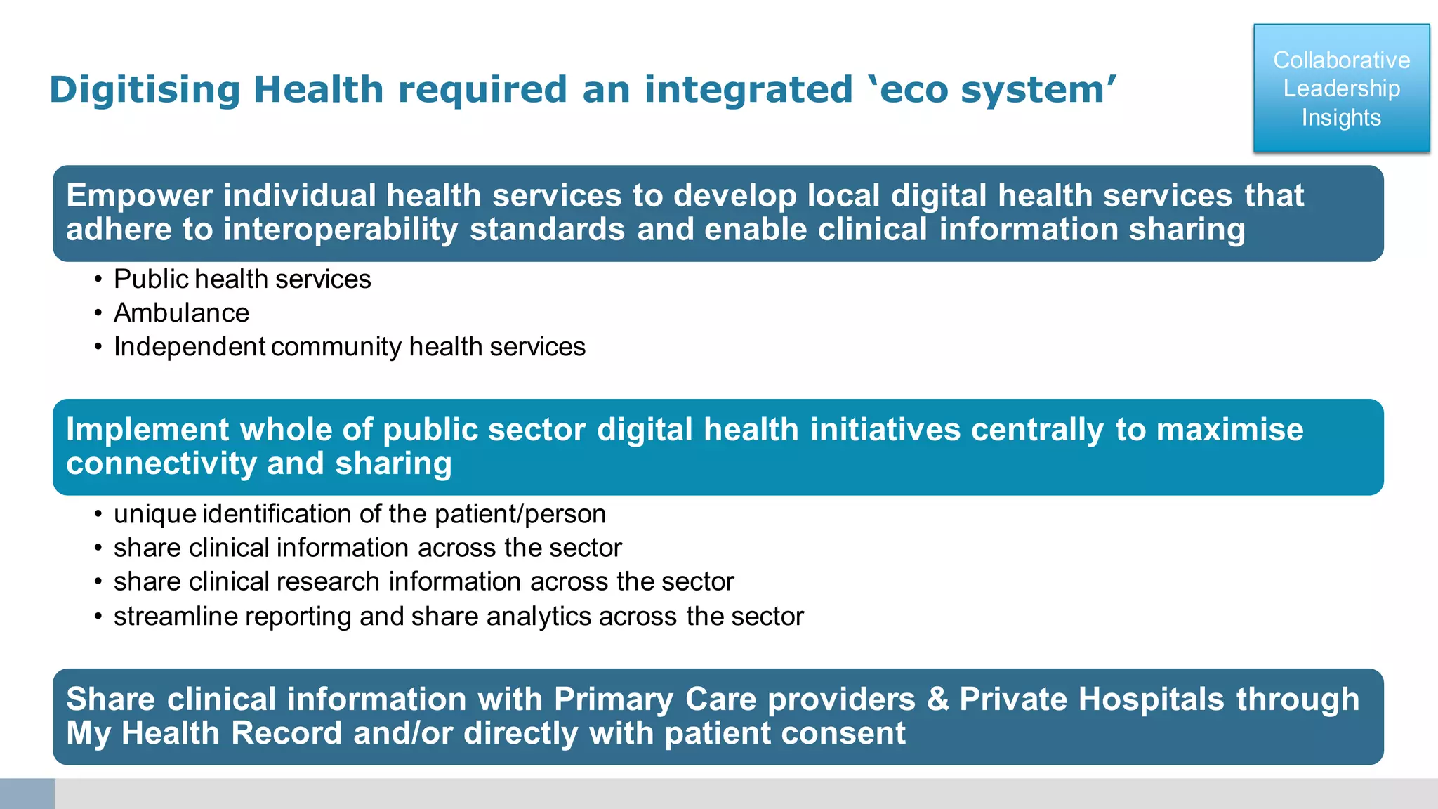 Collaborative
Leadership
Insights
Collaborative
Leadership
Insights
Digitising Health required an integrated ‘eco system’
Empower individual health services to develop local digital health services that
adhere to interoperability standards and enable clinical information sharing
• Public health services
• Ambulance
• Independent community health services
Implement whole of public sector digital health initiatives centrally to maximise
connectivity and sharing
• unique identification of the patient/person
• share clinical information across the sector
• share clinical research information across the sector
• streamline reporting and share analytics across the sector
Share clinical information with Primary Care providers & Private Hospitals through
My Health Record and/or directly with patient consent
 