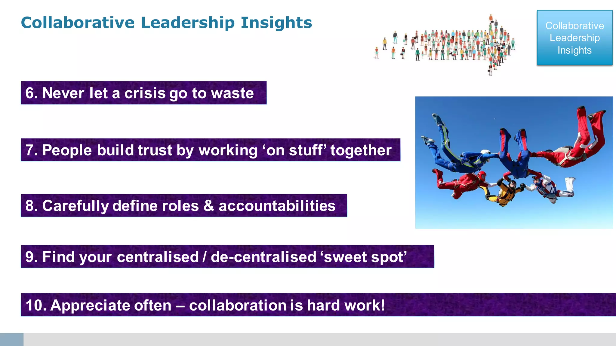 Collaborative
Leadership
Insights
Collaborative
Leadership
Insights
Collaborative Leadership Insights
8. Carefully define roles & accountabilities
6. Never let a crisis go to waste
7. People build trust by working ‘on stuff’ together
9. Find your centralised / de-centralised ‘sweet spot’
10. Appreciate often – collaboration is hard work!
 