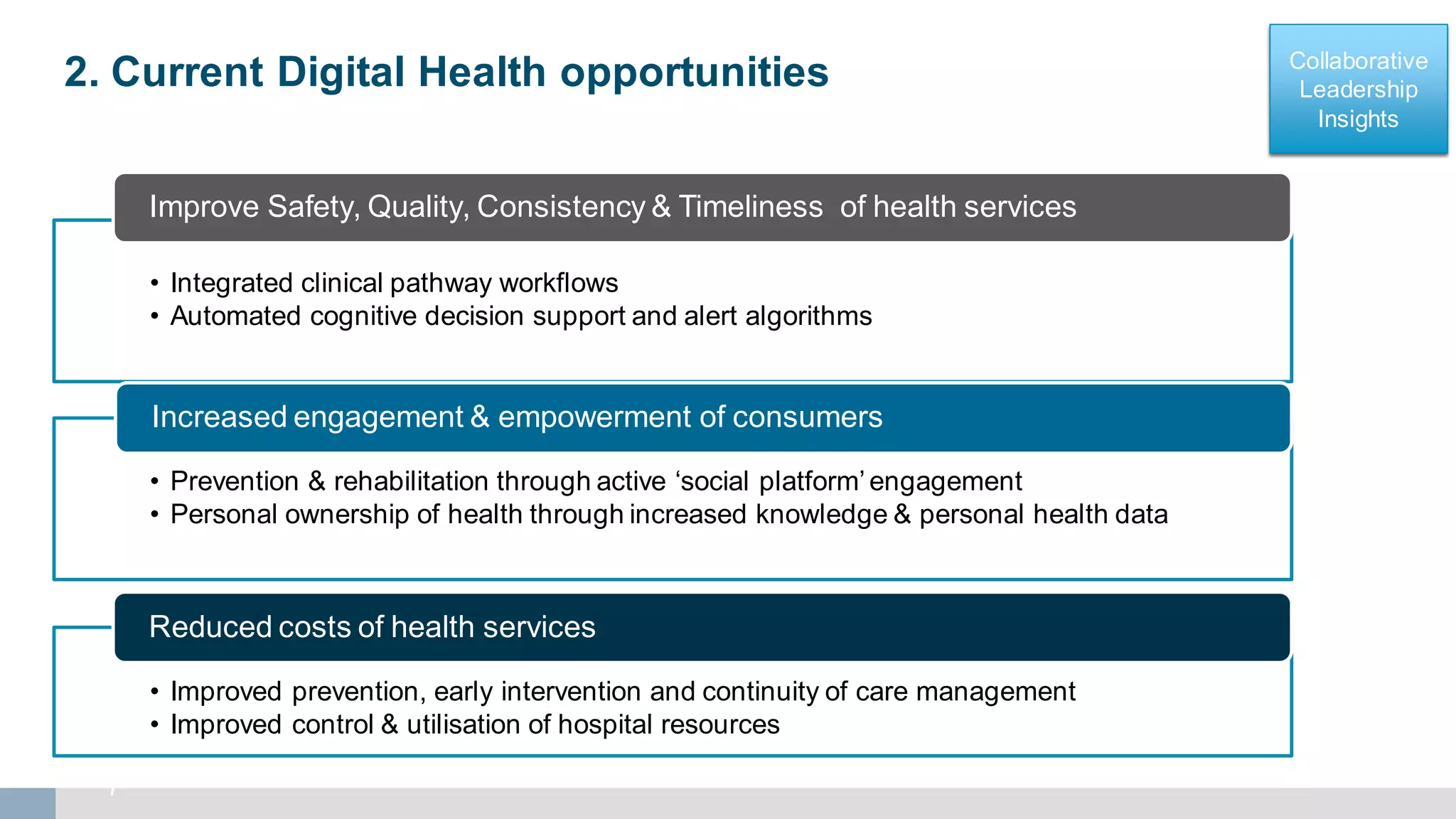 Collaborative
Leadership
Insights
Collaborative
Leadership
Insights
• Integrated clinical pathway workflows
• Automated cognitive decision support and alert algorithms
Improve Safety, Quality, Consistency & Timeliness of health services
• Prevention & rehabilitation through active ‘social platform’ engagement
• Personal ownership of health through increased knowledge & personal health data
Increased engagement & empowerment of consumers
• Improved prevention, early intervention and continuity of care management
• Improved control & utilisation of hospital resources
Reduced costs of health services
7
2. Current Digital Health opportunities
22 July 2015
 