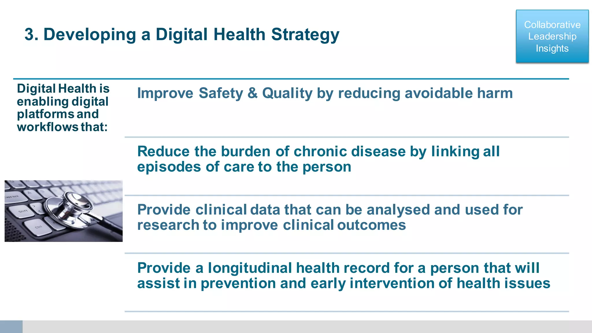 Collaborative
Leadership
Insights
Collaborative
Leadership
Insights
Digital Health is NOT about ICT projects
Digital Health is
enabling digital
platformsand
workflowsthat:
Improve Safety & Quality by reducing avoidable harm
Reduce the burden of chronic disease by linking all
episodes of care to the person
Provide clinical data that can be analysed and used for
research to improve clinical outcomes
Provide a longitudinal health record for a person that will
assist in prevention and early intervention of health issues
3. Developing a Digital Health Strategy
 