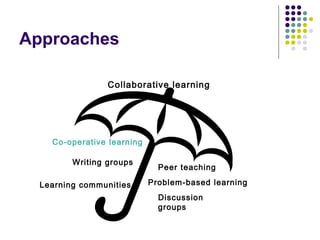 Approaches
Collaborative learning
Co-operative learning
Problem-based learning
Writing groups
Peer teaching
Learning communities
Discussion
groups
 
