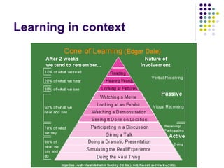 Learning in context
 