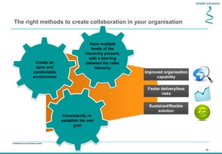 - 8 -
Confidential not to be used without consent
The right methods to create collaboration in your organisation
Have multiple
levels of the
hierarchy present,
with a blurring
between the roles
hierachy
Consistently re-
establish the end
goal
Create an
open and
comfortable
environment
Improved organisation
capability
Faster delivery/less
risks
Sustained/flexible
solution
 