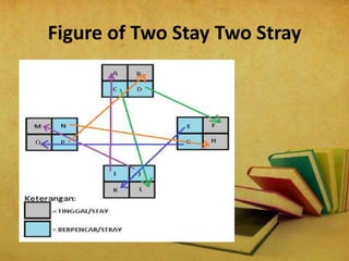 Figure of Two Stay Two Stray
 