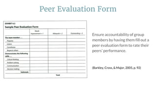 Ensure accountability of group
members by having them fill out a
peer evaluation form to rate their
peers’ performance.
(Barkley, Cross, & Major, 2005, p. 92)
Peer Evaluation Form
 