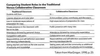 Taken from MacGregor, 1990, p. 25
 