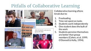 Pitfalls of Collaborative Learning
Collaborative learning oftens
break due to:
1. Freeloading
2. Time not spent on tasks
3. Students work independently
4. One student does the bulk of
the work
5. Students perceive themselves
are better than group
members (Cohen, et al, 1999;
O’Donnell & Kelly, 1994).
 