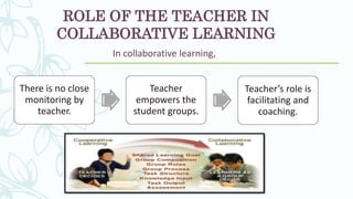 ROLE OF THE TEACHER IN
COLLABORATIVE LEARNING
In collaborative learning,
There is no close
monitoring by
teacher.
Teacher
empowers the
student groups.
Teacher’s role is
facilitating and
coaching.
 