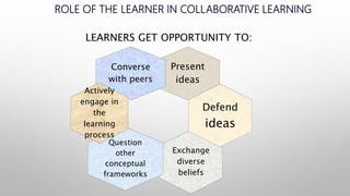 ROLE OF THE LEARNER IN COLLABORATIVE LEARNING
LEARNERS GET OPPORTUNITY TO:
Present
ideas
Converse
with peers
Exchange
diverse
beliefs
Defend
ideas
Question
other
conceptual
frameworks
Actively
engage in
the
learning
process
 