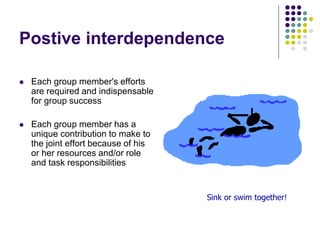 Postive interdependence
 Each group member's efforts
are required and indispensable
for group success
 Each group member has a
unique contribution to make to
the joint effort because of his
or her resources and/or role
and task responsibilities
Sink or swim together!
 