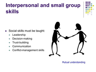 Interpersonal and small group
skills
 Social skills must be taught:
 Leadership
 Decision-making
 Trust-building
 Communication
 Conflict-management skills
Mutual understanding
 