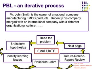 Mrs. Paula Embledon is a 78 year old woman who has
come to the emergency room complaining of shortness of
breath and pain in her chest. She had been in relatively
good health until three weeks previously, when she
sprained.....
A new bridge has been constructed spanning a river 1
kilometer wide. In a recent storm, during which winds
gusted to 120 km/hr, the bridge was observed to be
oscillating from side to side …..
You are the owner of a small antique shop in Kingston.
Mrs. Jones, an old friend, has brought to you for appraisal
a landscape painting which appears to be about 200 years
old. She is convinced there is another painting beneath the
landscape…..
Read the
problem
Identify learning
issues
Research-Learn
Return-Reread-
Report-Review
Brainstorm-
hypothesize Next page
EVALUATE
PBL - an iterative process
You are a researcher in a cellular immunology lab. You
have been given two blood samples – one of which
contains anti-coagulant. An aliquot of the latter sample can
be shown to lyse tumour cells. You conduct further studies
to determine the mechanism of the killing…
Mr. John Smith is the owner of a national company
manufacturing FMCG products. Recently his company
merged with an international company with a different
organisational culture…….
Prof. H. Pross
Queens School of Medicine
Kingston, Ontario
 
