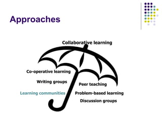 Approaches
Collaborative learning
Co-operative learning
Problem-based learning
Writing groups
Peer teaching
Learning communities
Discussion groups
 
