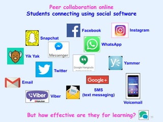 11
Facebook
Yammer
WhatsApp
Snapchat
Yik Yak
Twitter
Email
Viber
SMS
(text messaging)
Peer collaboration online
Students connecting using social software
Voicemail
But how effective are they for learning?
Instagram
 