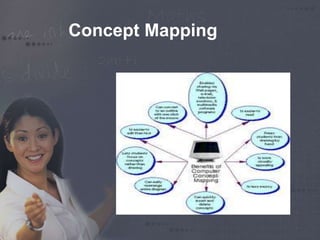 Concept Mapping 
 