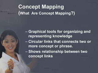 Concept Mapping 
(What Are Concept Mapping?) 
– Graphical tools for organizing and 
representing knowledge 
– Circular links that connects two or 
more concept or phrase. 
– Shows relationship between two 
concept links 
 