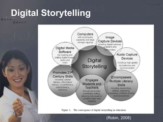 Digital Storytelling 
(Robin, 2008) 
 