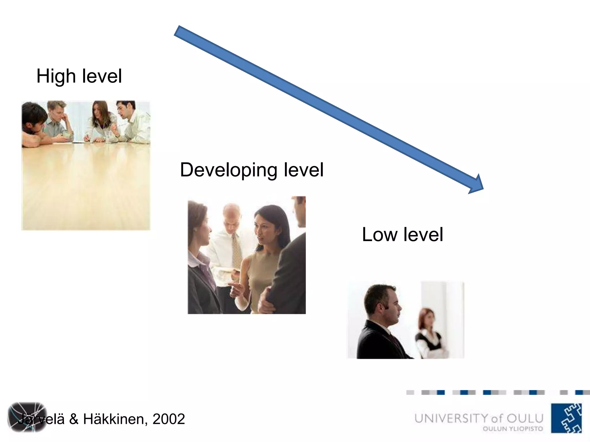 High level

Developing level
Low level

Järvelä & Häkkinen, 2002

 