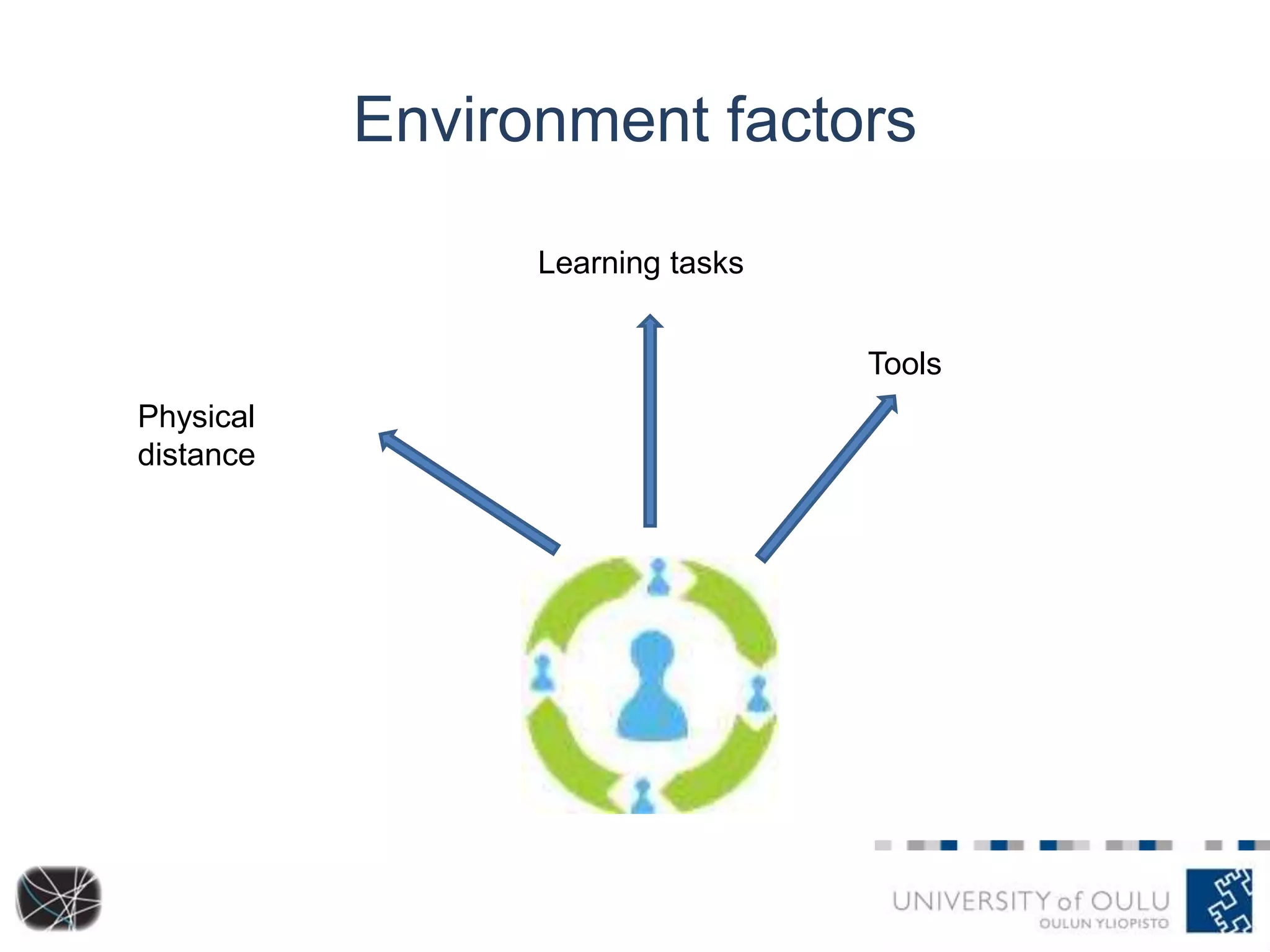 Environment factors
Learning tasks
Tools
Physical
distance

 