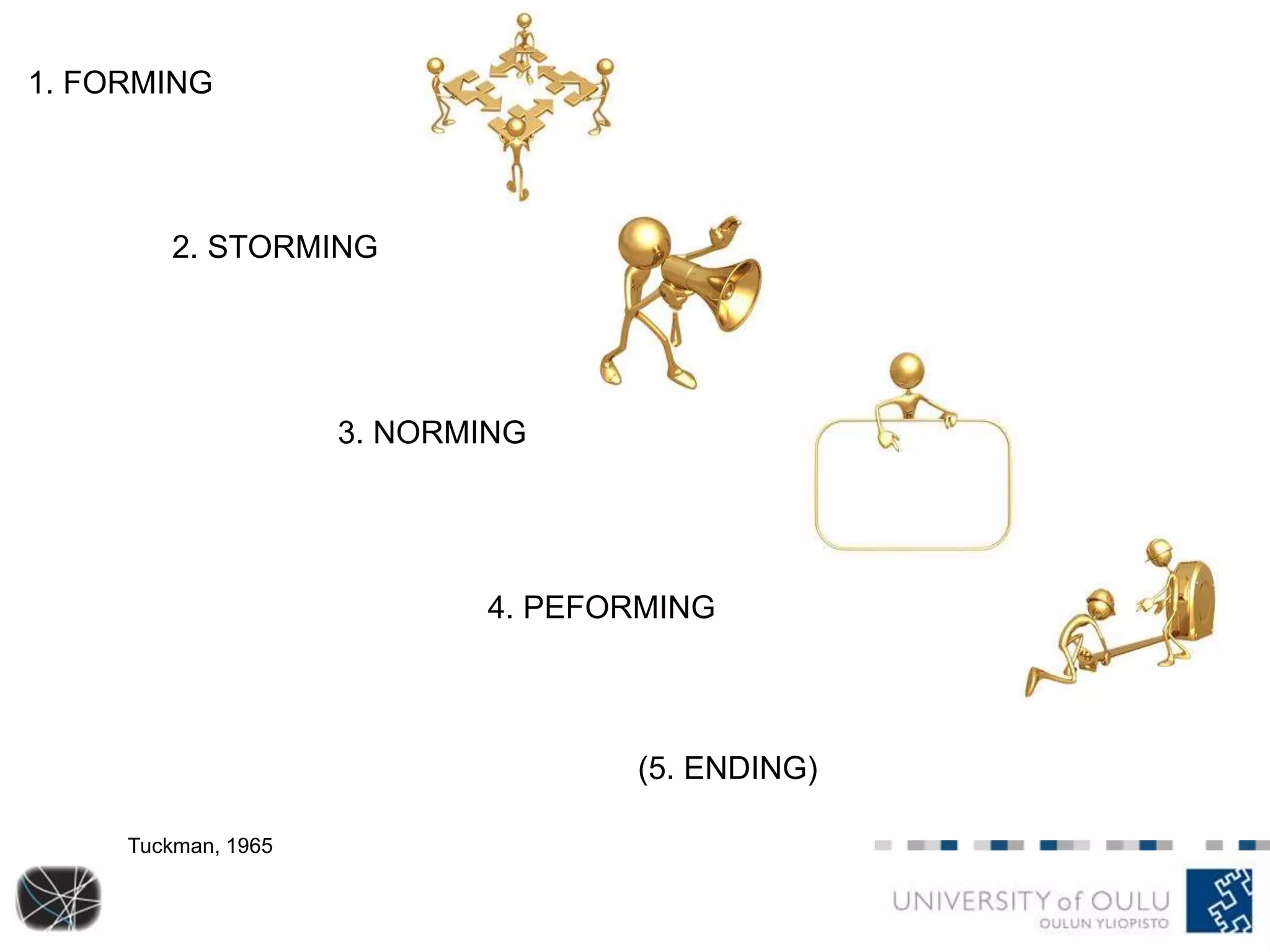 1. FORMING 
2. STORMING 
3. NORMING 
4. PEFORMING 
(5. ENDING) 
Tuckman, 1965 
 