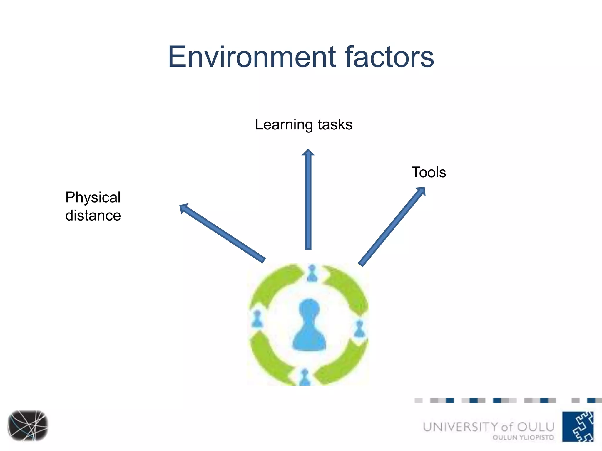 Environment factors 
Physical 
distance 
Tools 
Learning tasks 
 