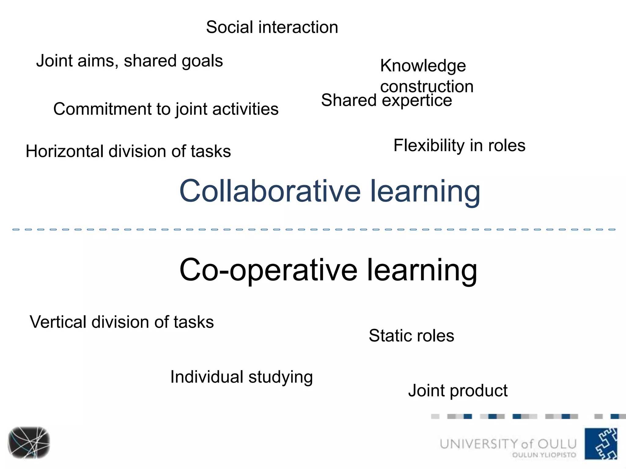 Joint aims, shared goals 
Commitment to joint activities 
Knowledge 
construction 
Shared expertice 
Collaborative learning 
Co-operative learning 
Vertical division of tasks 
Individual studying 
Flexibility in roles 
Static roles 
Social interaction 
Joint product 
Horizontal division of tasks 
 