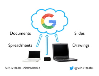 SHELLYTERRELL.COM/GOOGLE @SHELLTERRELL
Documents Slides
Spreadsheets Drawings
 