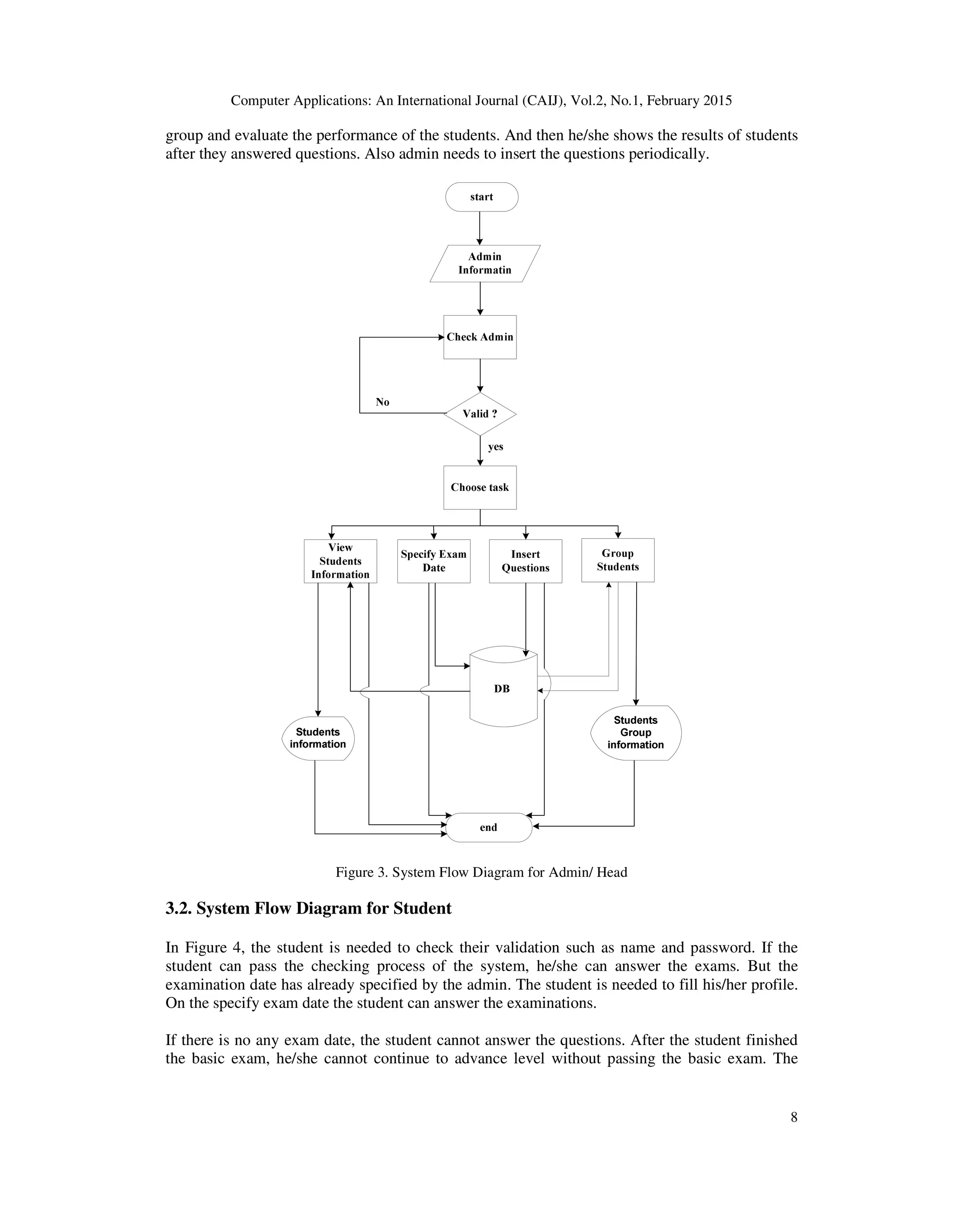 Computer Applications: An International Journal (CAIJ), Vol.2, No.1, February 2015
8
group and evaluate the performance of the students. And then he/she shows the results of students
after they answered questions. Also admin needs to insert the questions periodically.
Figure 3. System Flow Diagram for Admin/ Head
3.2. System Flow Diagram for Student
In Figure 4, the student is needed to check their validation such as name and password. If the
student can pass the checking process of the system, he/she can answer the exams. But the
examination date has already specified by the admin. The student is needed to fill his/her profile.
On the specify exam date the student can answer the examinations.
If there is no any exam date, the student cannot answer the questions. After the student finished
the basic exam, he/she cannot continue to advance level without passing the basic exam. The
 