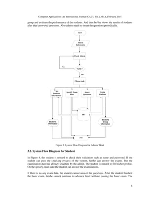 Computer Applications: An International Journal (CAIJ), Vol.2, No.1, February 2015
8
group and evaluate the performance of the students. And then he/she shows the results of students
after they answered questions. Also admin needs to insert the questions periodically.
Figure 3. System Flow Diagram for Admin/ Head
3.2. System Flow Diagram for Student
In Figure 4, the student is needed to check their validation such as name and password. If the
student can pass the checking process of the system, he/she can answer the exams. But the
examination date has already specified by the admin. The student is needed to fill his/her profile.
On the specify exam date the student can answer the examinations.
If there is no any exam date, the student cannot answer the questions. After the student finished
the basic exam, he/she cannot continue to advance level without passing the basic exam. The
 