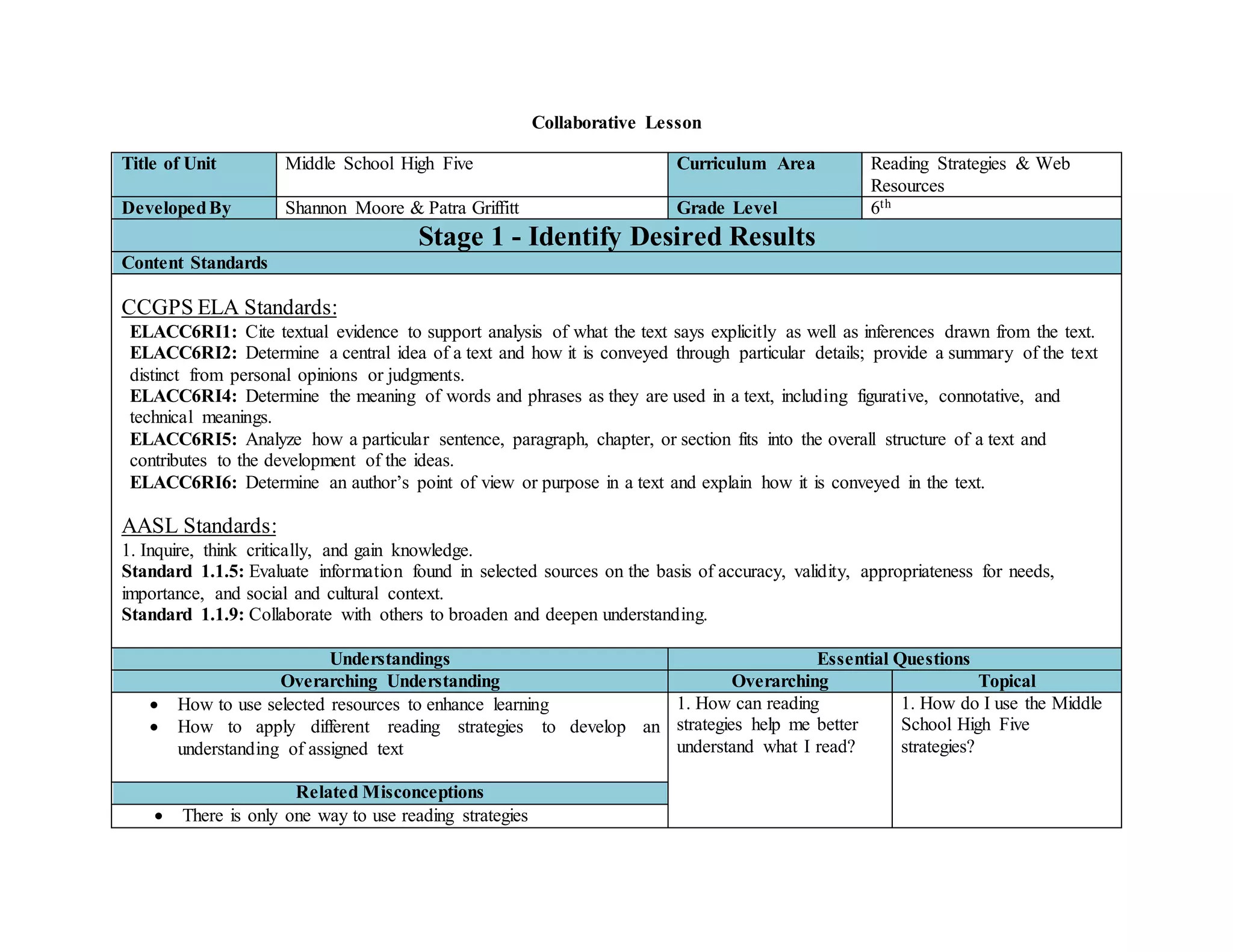 Collaborative Lesson
Title of Unit Middle School High Five Curriculum Area Reading Strategies & Web
Resources
DevelopedBy Shannon Moore & Patra Griffitt Grade Level 6th
Stage 1 - Identify Desired Results
Content Standards
CCGPS ELA Standards:
ELACC6RI1: Cite textual evidence to support analysis of what the text says explicitly as well as inferences drawn from the text.
ELACC6RI2: Determine a central idea of a text and how it is conveyed through particular details; provide a summary of the text
distinct from personal opinions or judgments.
ELACC6RI4: Determine the meaning of words and phrases as they are used in a text, including figurative, connotative, and
technical meanings.
ELACC6RI5: Analyze how a particular sentence, paragraph, chapter, or section fits into the overall structure of a text and
contributes to the development of the ideas.
ELACC6RI6: Determine an author’s point of view or purpose in a text and explain how it is conveyed in the text.
AASL Standards:
1. Inquire, think critically, and gain knowledge.
Standard 1.1.5: Evaluate information found in selected sources on the basis of accuracy, validity, appropriateness for needs,
importance, and social and cultural context.
Standard 1.1.9: Collaborate with others to broaden and deepen understanding.
Understandings Essential Questions
Overarching Understanding Overarching Topical
 How to use selected resources to enhance learning
 How to apply different reading strategies to develop an
understanding of assigned text
1. How can reading
strategies help me better
understand what I read?
1. How do I use the Middle
School High Five
strategies?
Related Misconceptions
 There is only one way to use reading strategies
 