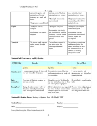 Collaborative Lesson Plan

                                                    A. Farooqi
                             appropriate graphs and          applied, most of the final    used so that the final
                             calculations of central         calculations were correct.    calculations were correct.
                             tendency, as a result had
                             errors.                         The simple process was        The process was described
                                                             demonstrated.                 sequentially and could be
                             The process was undefined                                     easily followed.

Layout                       The layout was not              The layout was good.          The layout was complete
                             complete.                                                     and well designed.
                                                             Presentation was simple
                             Presentation was missing        but contained the essential   Presentation was very
                             elements.                       elements: Pictures, graphs,   professional and included
                                                             and a description of the      images, graphs, and
                                                             process                       descriptions.

Technical                    No attempt made to create       Technology was used in        Technology was used as a
                             and/or present the slide        the power point like          tool for developing the
                             show.                           inserting images and          model, searching the web
                                                             sound.                        for further resources in
                                                                                           addition to inserting
                                                                                           images and sound.


Student Self-Assessment and Reflection

 CATEGORY                       Exceeds                                   Meets                           Did not Meet


                  5points                                3 points                               1 point

                  I was paying attention at all times and I was attentive most of the time  I was not attentive and
Attention level
                  was very focused in the project.        and concentrated on the work with demonstrated very little effort
                                                          few reminders                     towards the task.


Task              Completes all the tasks assigned on    Completes most of the things by        Have difficulty completing the
completion        time and correctly                     the time allotted and may be there     tasks.
                                                         are some signs of negligence

Team player       During class discussions I followed    I followed directions and respected Does not listen and participate
                  directions, listened, presented my     the views of others to most extend in discussions and does the
                  views and respected others views.      and participated in discussions     own things most of the time.
                                                         most of the time


Student Reflection Form: Student reflect on their 3-D Model/ PPT

Student Name: _____________________________________                      Teacher: _________________

Date: ________________________                                           Subject: _________________

I am reflecting on the following assignment(s):

                                                         7
 