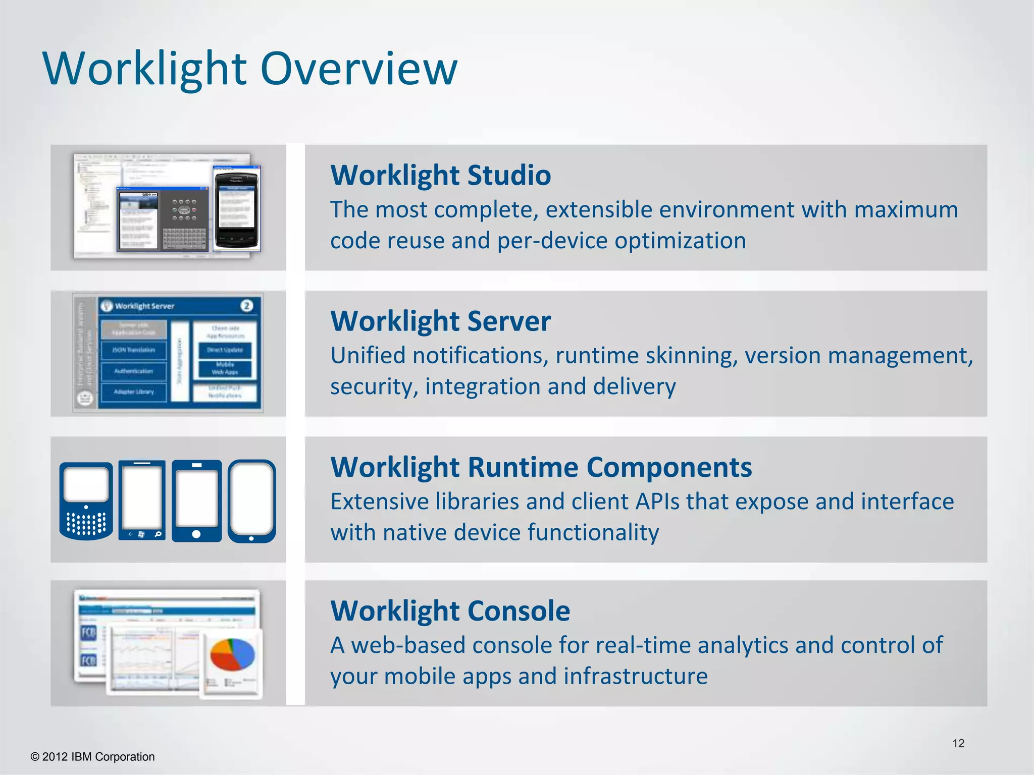 Worklight Overview
                         Worklight Studio
                         The most complete, extensible environment with maximum
                         code reuse and per-device optimization


                         Worklight Server
                         Unified notifications, runtime skinning, version management,
                         security, integration and delivery


                         Worklight Runtime Components
                         Extensive libraries and client APIs that expose and interface
                 ←
                         with native device functionality


                         Worklight Console
                         A web-based console for real-time analytics and control of
                         your mobile apps and infrastructure

                                                                                      12
© 2012 IBM Corporation
 