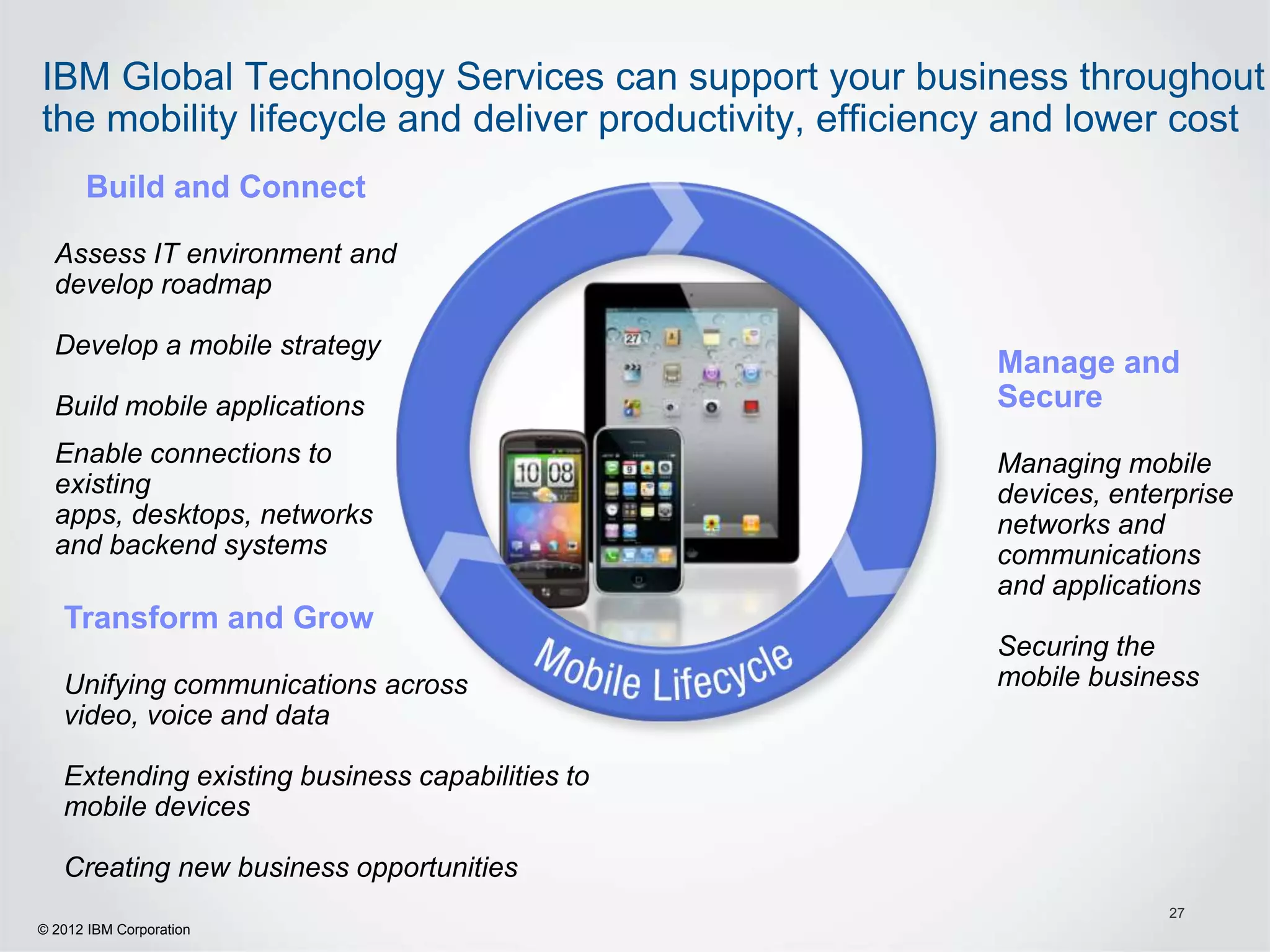 IBM Global Technology Services can support your business throughout
the mobility lifecycle and deliver productivity, efficiency and lower cost
      Build and Connect

  Assess IT environment and
  develop roadmap

  Develop a mobile strategy
                                                         Manage and
  Build mobile applications                              Secure
  Enable connections to                                  Managing mobile
  existing                                               devices, enterprise
  apps, desktops, networks                               networks and
  and backend systems                                    communications
                                                         and applications
   Transform and Grow
                                                         Securing the
   Unifying communications across                        mobile business
   video, voice and data

   Extending existing business capabilities to
   mobile devices

   Creating new business opportunities
                                                                      27
© 2012 IBM Corporation
 