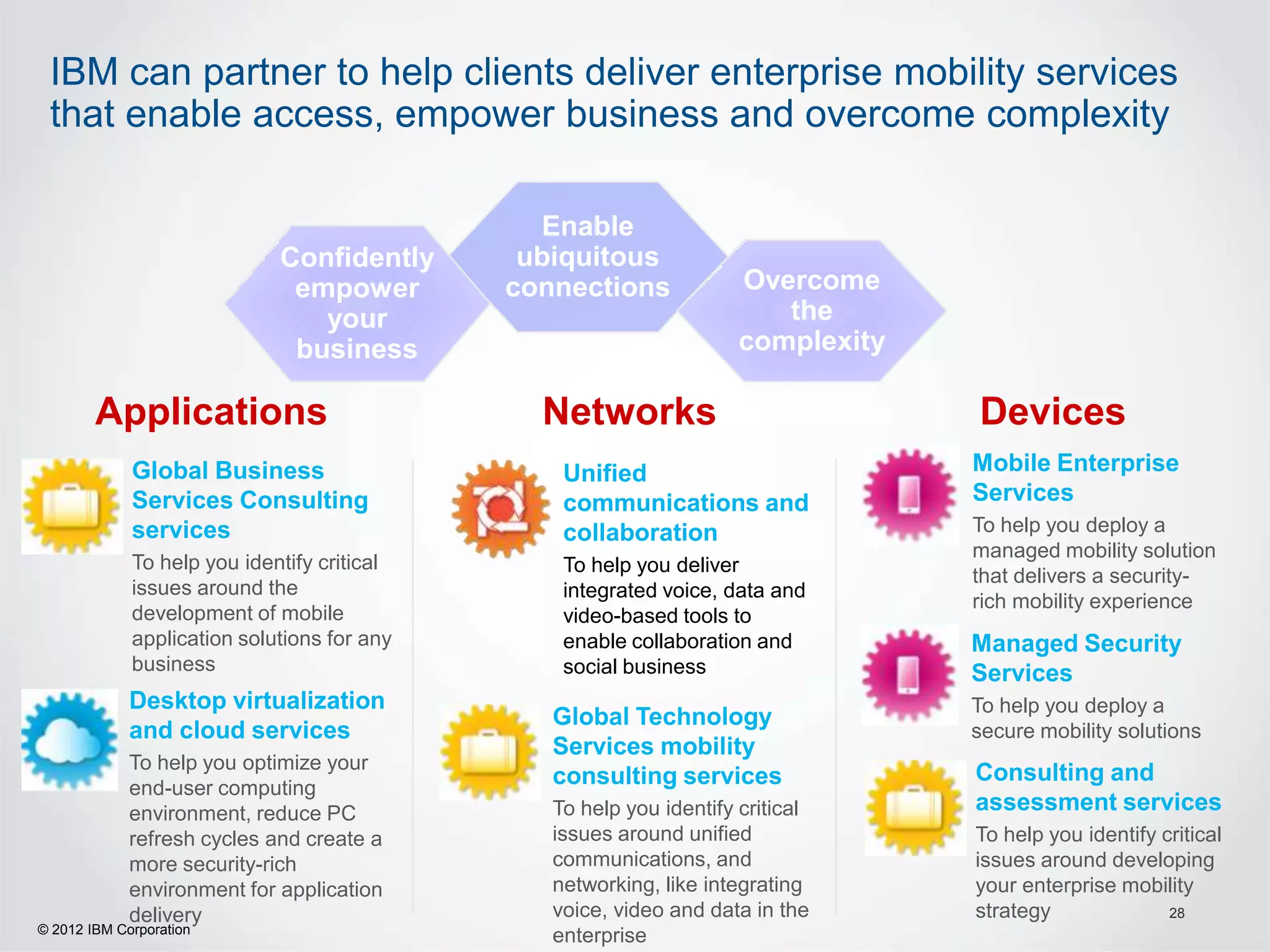 IBM can partner to help clients deliver enterprise mobility services
 that enable access, empower business and overcome complexity

                                               Enable
                             Confidently      ubiquitous
                              empower        connections             Overcome
                                your                                    the
                              business                               complexity

        Applications                           Networks                           Devices
             Global Business                     Unified                          Mobile Enterprise
             Services Consulting                 communications and               Services
             services                            collaboration                    To help you deploy a
                                                                                  managed mobility solution
             To help you identify critical       To help you deliver
                                                                                  that delivers a security-
             issues around the                   integrated voice, data and
                                                                                  rich mobility experience
             development of mobile               video-based tools to
             application solutions for any       enable collaboration and         Managed Security
             business                            social business                  Services
             Desktop virtualization                                               To help you deploy a
                                                Global Technology
             and cloud services                                                   secure mobility solutions
                                                Services mobility
             To help you optimize your
                                                consulting services               Consulting and
             end-user computing
             environment, reduce PC             To help you identify critical     assessment services
             refresh cycles and create a        issues around unified             To help you identify critical
             more security-rich                 communications, and               issues around developing
             environment for application        networking, like integrating      your enterprise mobility
             delivery                           voice, video and data in the      strategy              28
© 2012 IBM Corporation
                                                enterprise
 
