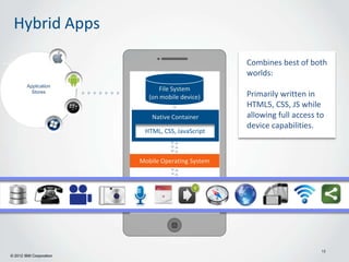 Hybrid Apps

                                                   Combines best of both
                                                   worlds:
        Application
                                File System
          Stores
                            (on mobile device)     Primarily written in
                                                   HTML5, CSS, JS while
                             Native Container      allowing full access to
                                                   device capabilities.
                          HTML, CSS, JavaScript



                         Mobile Operating System




                                                                         15
© 2012 IBM Corporation
 