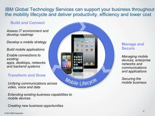 IBM Global Technology Services can support your business throughout
the mobility lifecycle and deliver productivity, efficiency and lower cost
      Build and Connect

  Assess IT environment and
  develop roadmap

  Develop a mobile strategy
                                                         Manage and
  Build mobile applications                              Secure
  Enable connections to                                  Managing mobile
  existing                                               devices, enterprise
  apps, desktops, networks                               networks and
  and backend systems                                    communications
                                                         and applications
   Transform and Grow
                                                         Securing the
   Unifying communications across                        mobile business
   video, voice and data

   Extending existing business capabilities to
   mobile devices

   Creating new business opportunities
                                                                      27
© 2012 IBM Corporation
 
