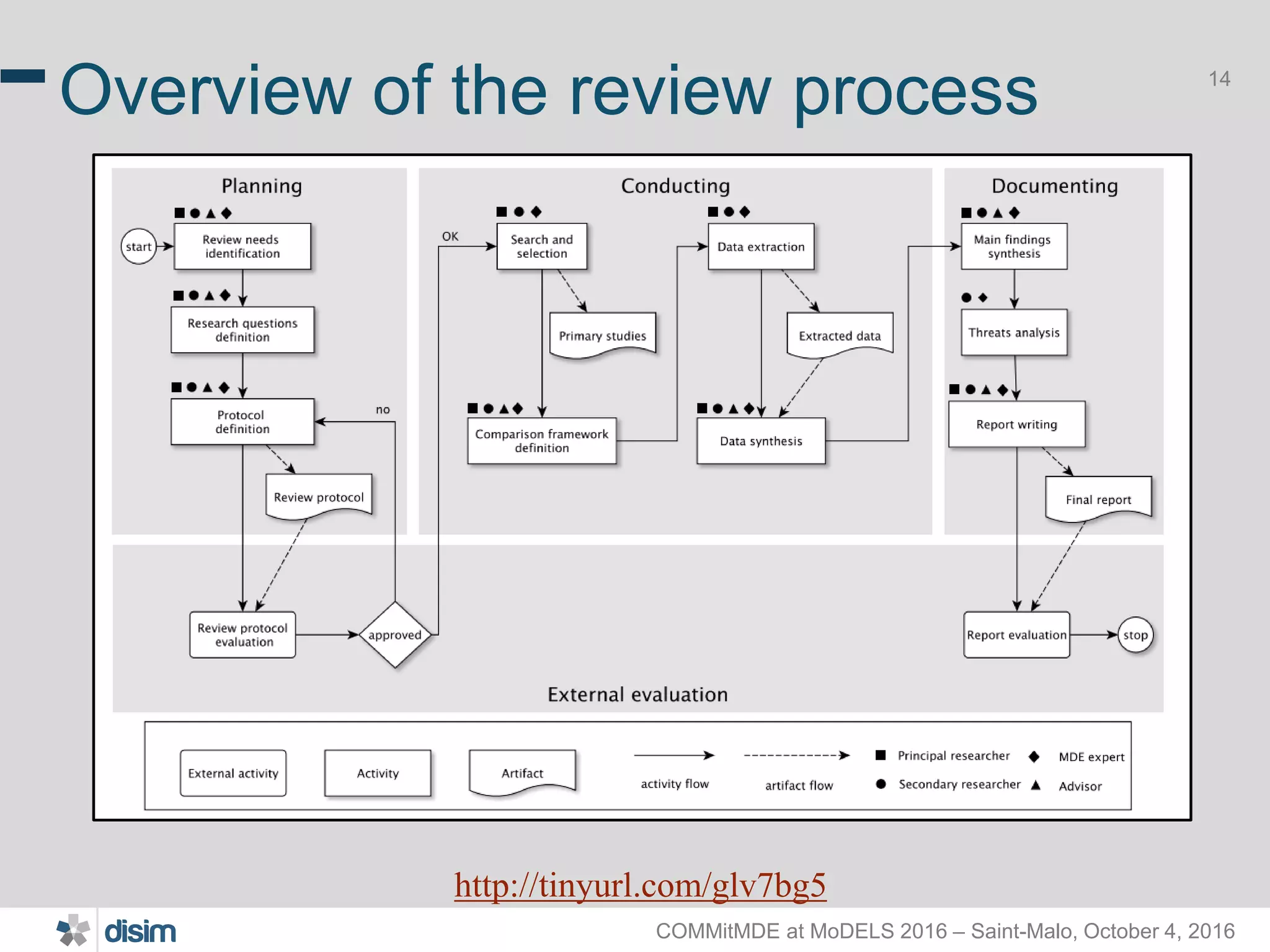 COMMitMDE at MoDELS 2016 – Saint-Malo, October 4, 2016 14 Overview of the review process http://tinyurl.com/glv7bg5 