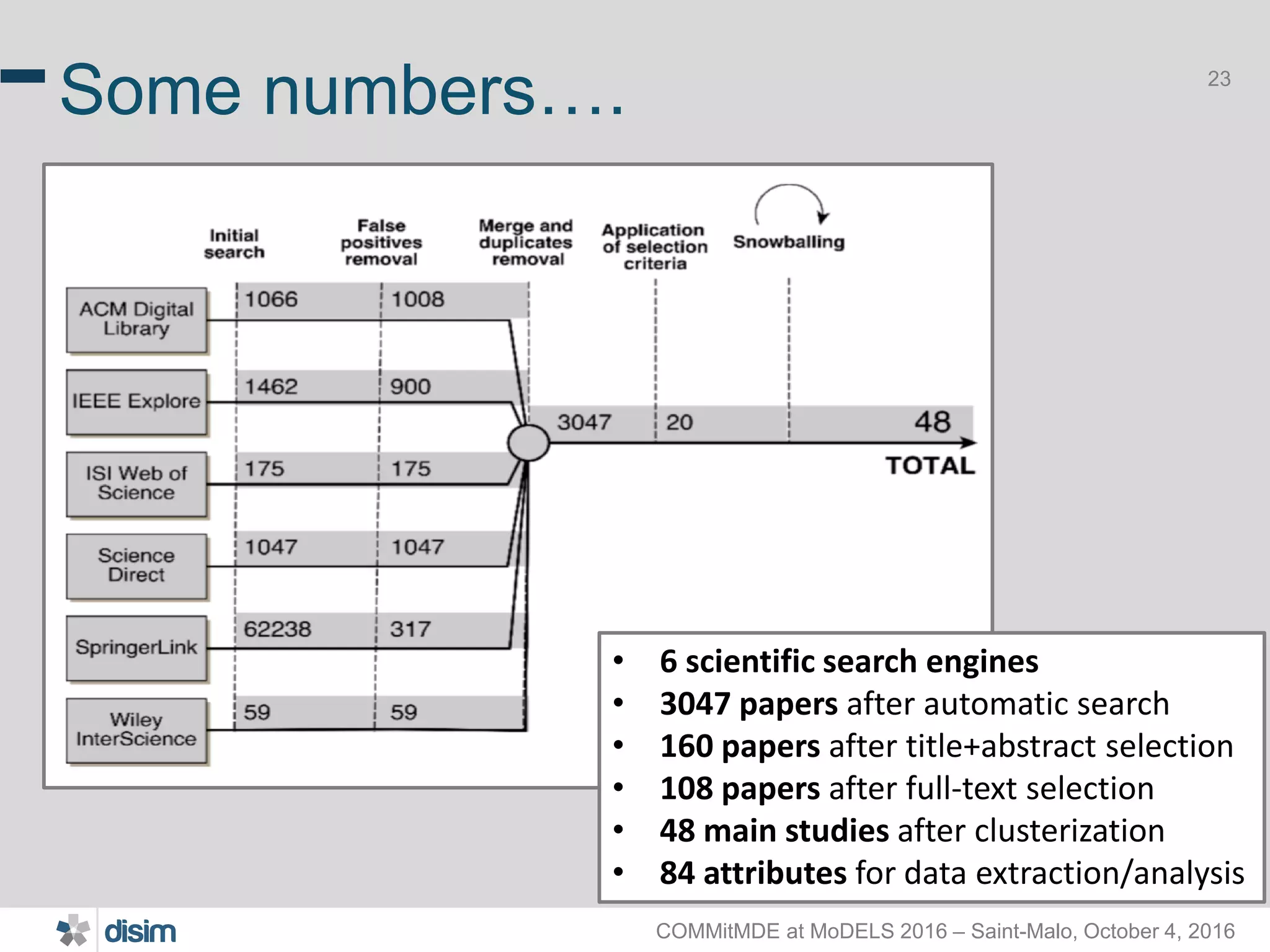 COMMitMDE at MoDELS 2016 – Saint-Malo, October 4, 2016 23 Some numbers…. • 6 scientific search engines • 3047 papers after automatic search • 160 papers after title+abstract selection • 108 papers after full-text selection • 48 main studies after clusterization • 84 attributes for data extraction/analysis 
