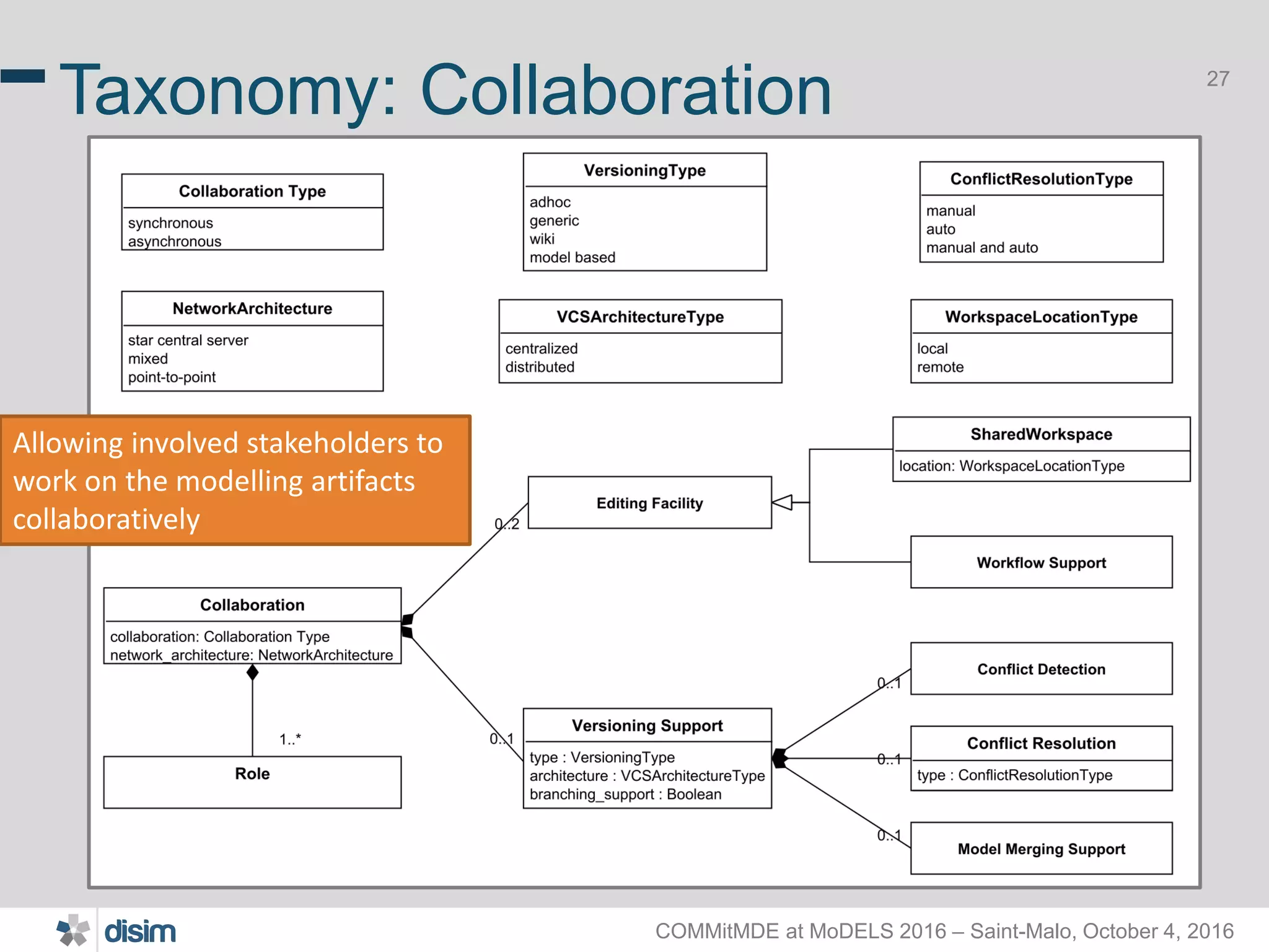 COMMitMDE at MoDELS 2016 – Saint-Malo, October 4, 2016 27 Taxonomy: Collaboration Allowing involved stakeholders to work on the modelling artifacts collaboratively 