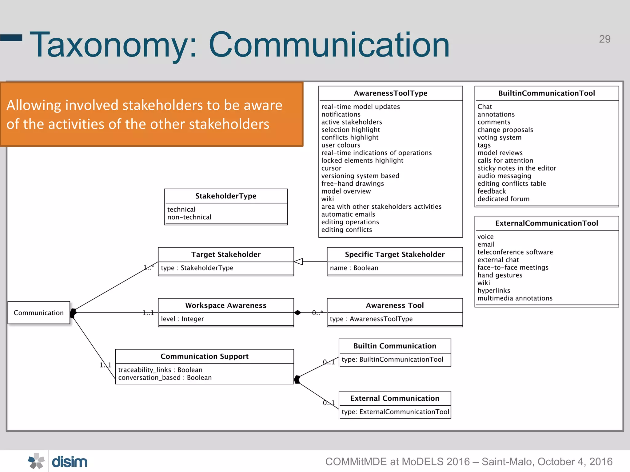 COMMitMDE at MoDELS 2016 – Saint-Malo, October 4, 2016 29 Taxonomy: Communication Allowing involved stakeholders to be aware of the activities of the other stakeholders 