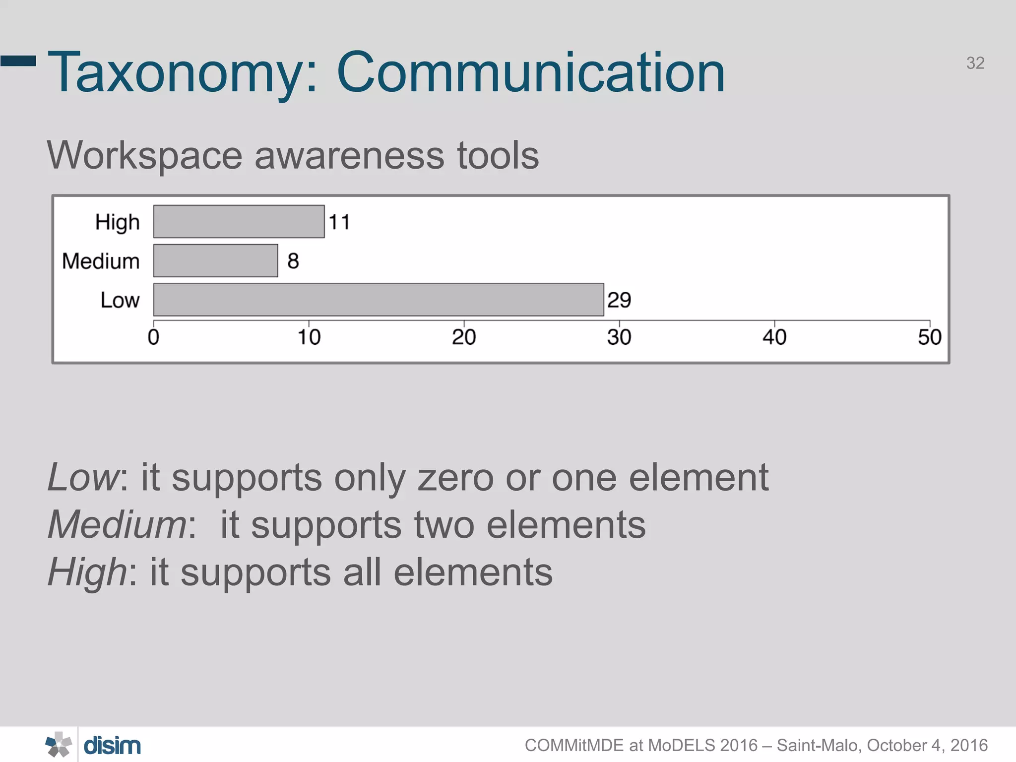 COMMitMDE at MoDELS 2016 – Saint-Malo, October 4, 2016 32 Taxonomy: Communication Workspace awareness tools Low: it supports only zero or one element Medium: it supports two elements High: it supports all elements 