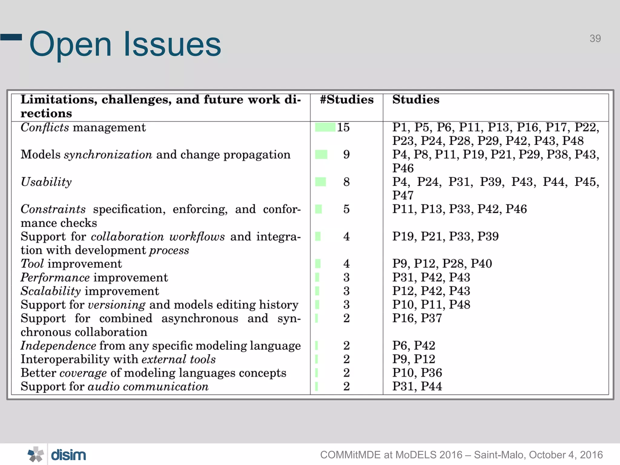 COMMitMDE at MoDELS 2016 – Saint-Malo, October 4, 2016 39 Open Issues 