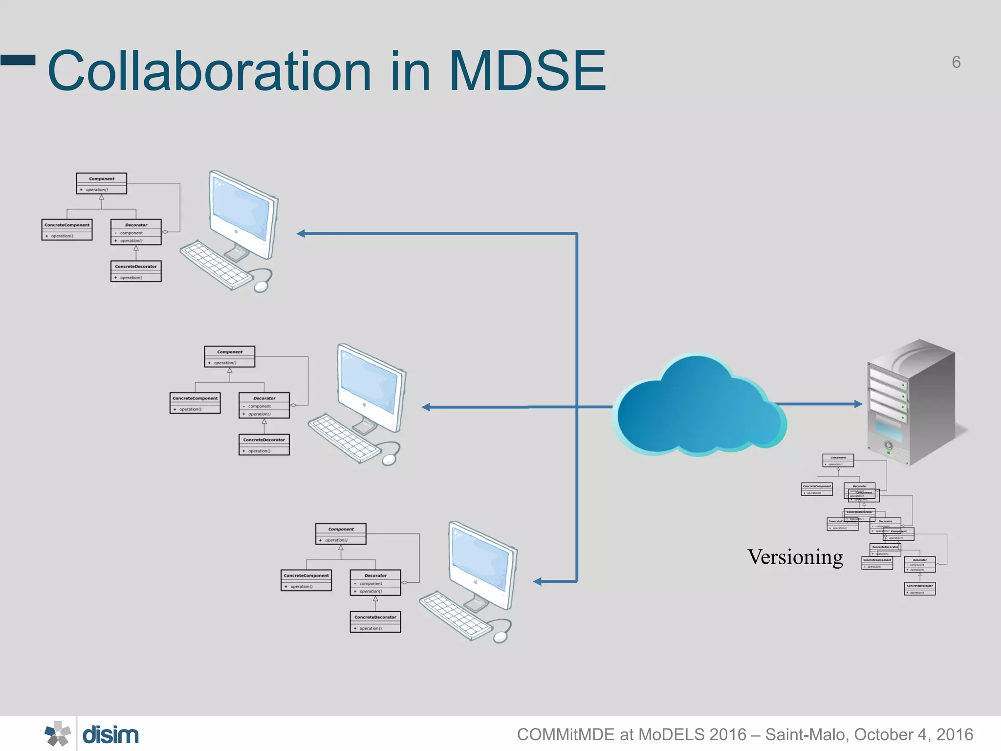 COMMitMDE at MoDELS 2016 – Saint-Malo, October 4, 2016 6 Collaboration in MDSE Versioning 