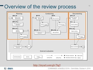 COMMitMDE at MoDELS 2016 – Saint-Malo, October 4, 2016
15
Overview of the review process
http://tinyurl.com/glv7bg5
 