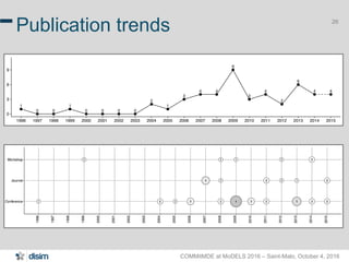 COMMitMDE at MoDELS 2016 – Saint-Malo, October 4, 2016
26
Publication trends
 