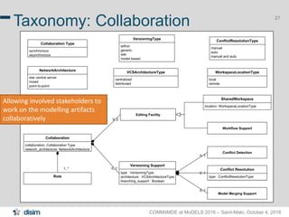COMMitMDE at MoDELS 2016 – Saint-Malo, October 4, 2016
27
Taxonomy: Collaboration
Allowing involved stakeholders to
work on the modelling artifacts
collaboratively
 
