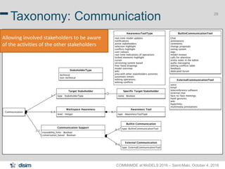 COMMitMDE at MoDELS 2016 – Saint-Malo, October 4, 2016
29
Taxonomy: Communication
Allowing involved stakeholders to be aware
of the activities of the other stakeholders
 