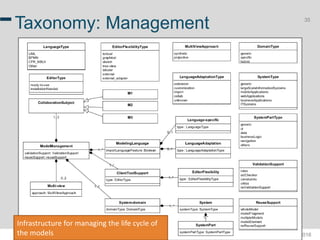 COMMitMDE at MoDELS 2016 – Saint-Malo, October 4, 2016
35
Taxonomy: Management
Infrastructure for managing the life cycle of
the models
 